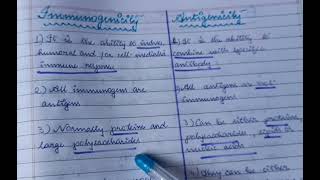 Difference between Immunogenicity and Antigenicity  5 easy points  Immunology  youtube [upl. by Ralyks]