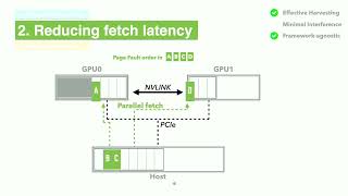 USENIX ATC 22  Memory Harvesting in MultiGPU Systems with Hierarchical Unified Virtual Memory [upl. by Akinimod492]