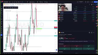 📊DAILY ANALYSIS  XAUUSD WED 7th AUGUST 2024 [upl. by Nored]