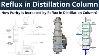 How does Reflux Improve the Product Purity in Distillation Column  What is Reflux in Distillation [upl. by Llovera]