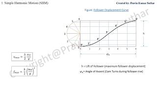 displacement diagram for cam follower motion Cam profile Follower cam KOM [upl. by Naenaj]