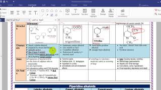 alkaloids plants part 2 [upl. by Mutz]