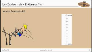 Der Zahlenstrahl  Erklärungsfilm [upl. by Larret]