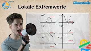 Extrempunkte  Kurvendiskussion  Oberstufe ★ Wissen [upl. by Burnside]