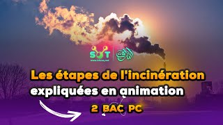 Les étapes de lincinération des ordures ménagères expliquées en animation [upl. by Gladstone613]