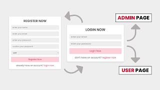 How To Make Login amp Register Form With User amp Admin Page Using HTML  CSS  PHP  MySQL Database [upl. by Naujaj]