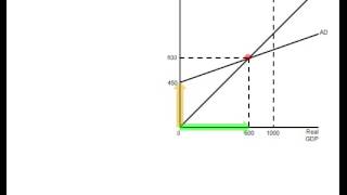 How to Calculate Marginal Propensity to Consume [upl. by Ranitta260]