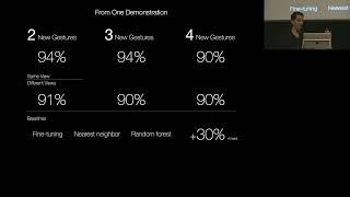 VisionBased Hand Gesture Customization from a Single Demonstration [upl. by Turino225]