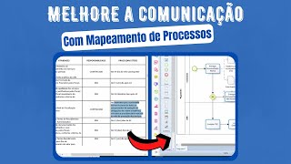 Mapeando um fluxo de pagamento e a melhoria da comunicação com BPMN [upl. by Erund]