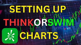 How I like To Setup My Charts On Thinkorswin [upl. by Bower]