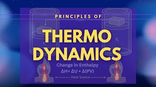 Principles of Thermodynamics [upl. by Sibby]