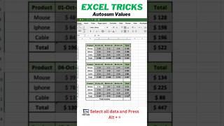 How to do autosum in excel tricks ExcelTips DataEntry ExcelTricks spreadsheets autosum autosum [upl. by Oiramed]