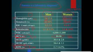 pathology  Hematology  dr Tahseen  Introduction to Anemia فقر الدم [upl. by Einttirb]