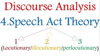 Discourse analysis 4 Locutionaryillocutionaryperlocutionary acts [upl. by Favian674]