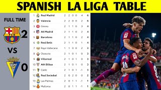 SPANISH LA LIGA TABLE UPDATED TODAY  LA LIGA STANDING 20232024 [upl. by Essirehs27]