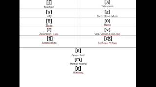 Nasal Fricative Affricative sounds [upl. by Ennahs]