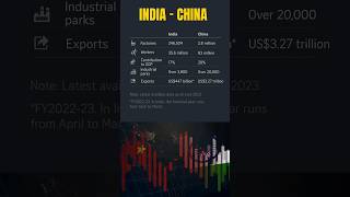 India Can NEVER Become a Manufacturing Power Like China  By Prashant Dhawan [upl. by Fredelia]