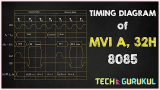 TIMING DIAGRAM OF MVI A 32H Microprocessor  BCACSITBE [upl. by Sewell]