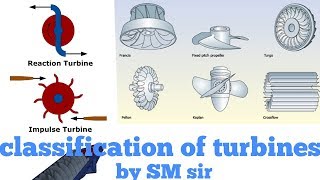 classification of turbines [upl. by Fabio99]