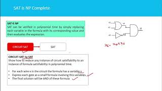 SAT problem is NP complete [upl. by Dallis]