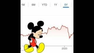 The State of Disney [upl. by Nortyad360]