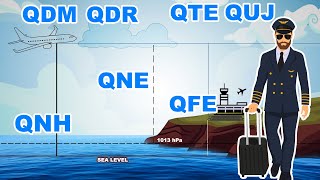 Altimetry Explained  QNH QNE QFE QFF QDM QDR ALL EXPLAINED [upl. by Inaja]