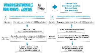 Variaciones Patrimoniales [upl. by Wolfort491]