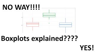 Boxplots are Awesome [upl. by Inavoig415]