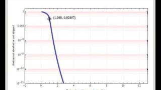 Kremser Shortcut Method for Absorption and Stripping [upl. by Mullins]