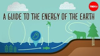 A guide to the energy of the Earth  Joshua M Sneideman [upl. by Anuahsat]