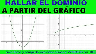 DOMINIO A PARTIR DEL GRÁFICO DE UNA FUNCIÓN [upl. by Neeruam]