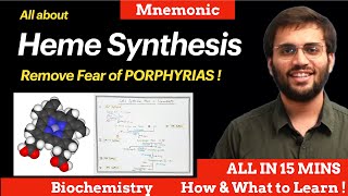 Heme Synthesis Pathway Biochemistry  Explanation amp Mnemonic  Porphyrias [upl. by Adnima]