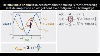 Maximale snelheid in harmonische trilling [upl. by Nessy]