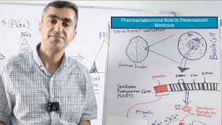 Pharmacogenomics Role in Personalized Medicine [upl. by Benedetto224]