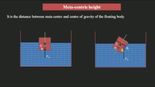 Metacentric Height [upl. by Toole420]