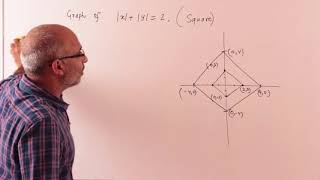 Mods Graphs of x amp y  1 [upl. by Colbert]