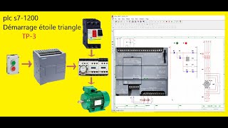 PLC S71200 démarrage étoile triangle [upl. by Niarfe]