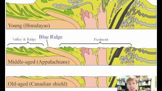 The Alleghanian Orogeny [upl. by Wichern]