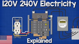 120V 240V Electricity explained  Split phase 3 wire electrician [upl. by Ford]