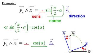 Méthodologie  Produit vectoriel à laide dune figure de calcul [upl. by Sonahpets]