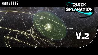 How the Solar System really moves Update [upl. by Drofnil945]