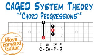 CAGED Theory  Chord Progressions [upl. by Llerad]