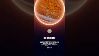 WORLD BIGGEST KR MUSCAE science sciencefacts [upl. by Anitak]