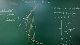 Parabola by directrix and focus method [upl. by Mahalia]