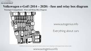 Volkswagen eGolf 2014  2022 – fuse and relay box diagram [upl. by Carine970]