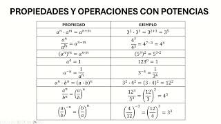 POTENCIAS Y RAÍCES I [upl. by Caton]