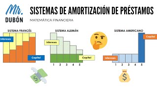 Sistema de amortización de préstamos FRANCÉS ALEMÁN y AMERICANO [upl. by Magas513]