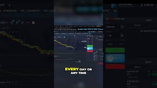 Master Your Trading When to Enter and Exit the Market [upl. by Aizti]