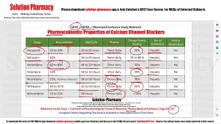 Pharmacokinetic Properties of Calcium Channel Blockers  GPAT  NIPER  Pharmacist Examination [upl. by Magnuson]