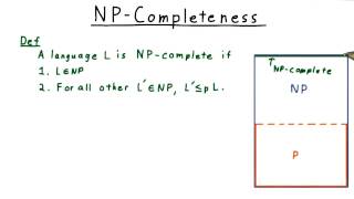 NP Completeness  Georgia Tech  Computability Complexity Theory Complexity [upl. by Ellicec]